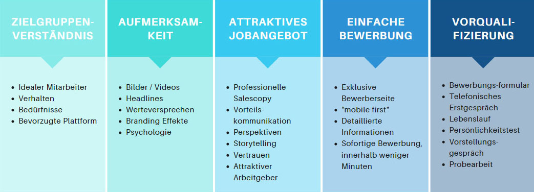 digital_recruiting_lösung2